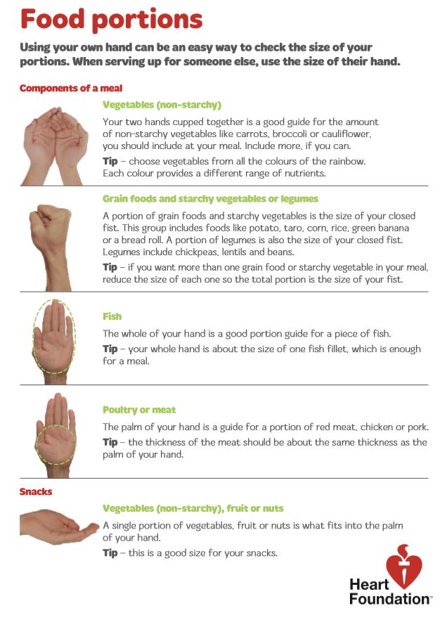 Westlake Wellness - Portion Distortion | Te Reo o Te Roto