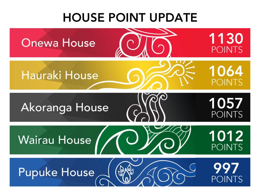 House Point Updates