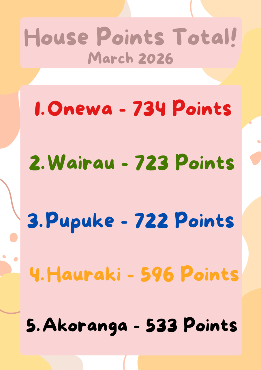 House Points Total - March 2026