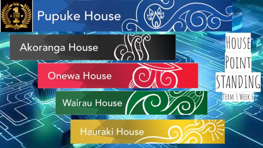 House Points update T3 week 6 2025 slides (1)