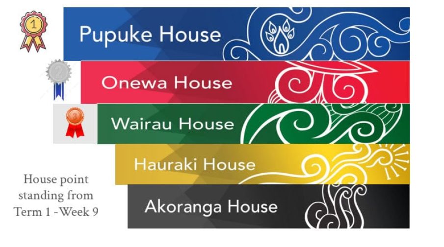 house points march 2026 1